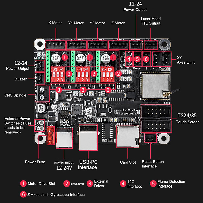Makerbase MKS DLC32 V2.1 32Bit - Grbl 32 Bit Control Board Offline Display 评论和价格