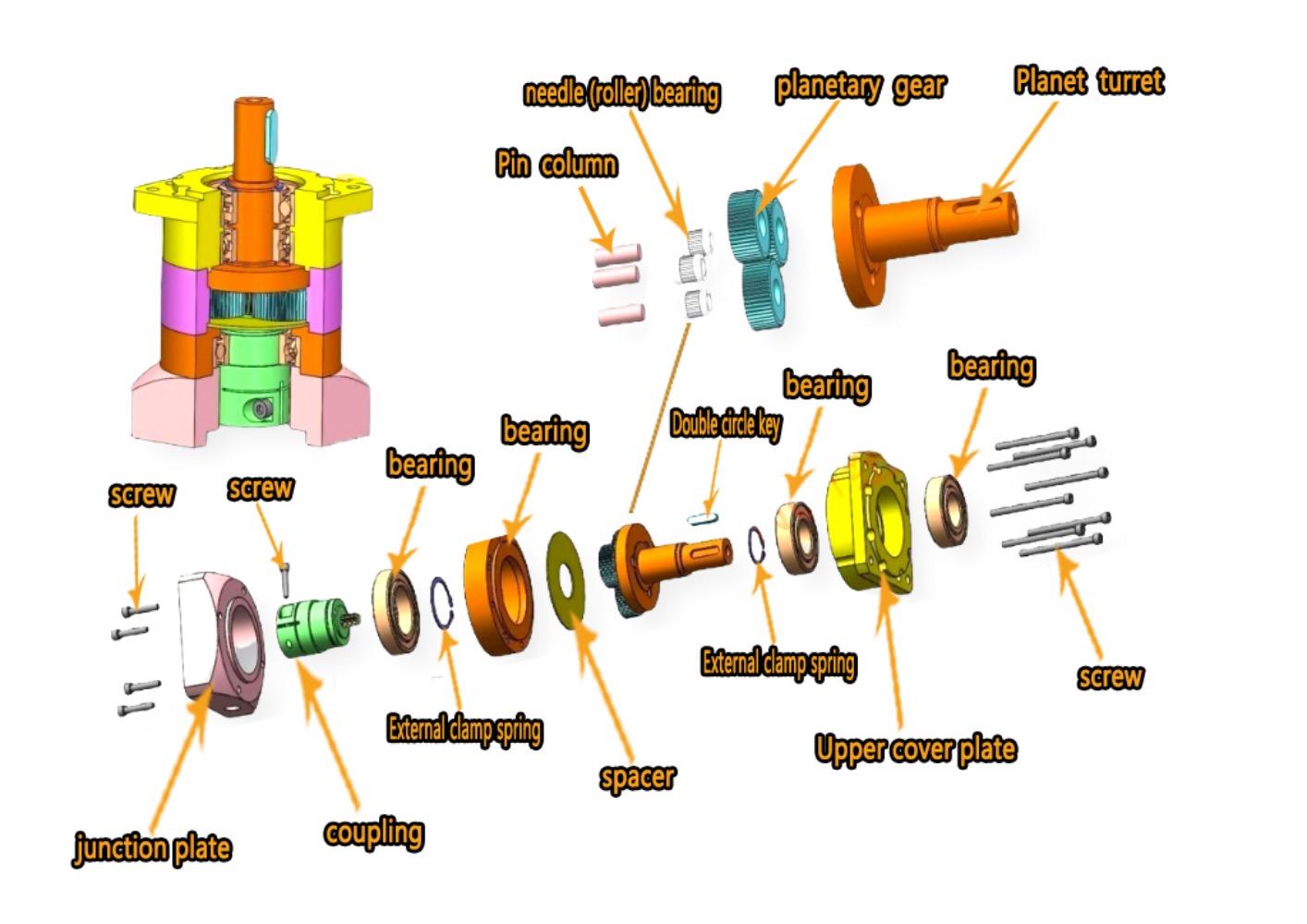 Planetary Gearbox Motor Reduce - Planetary Gearbox Reducer Nema 23 34 评论和价格
