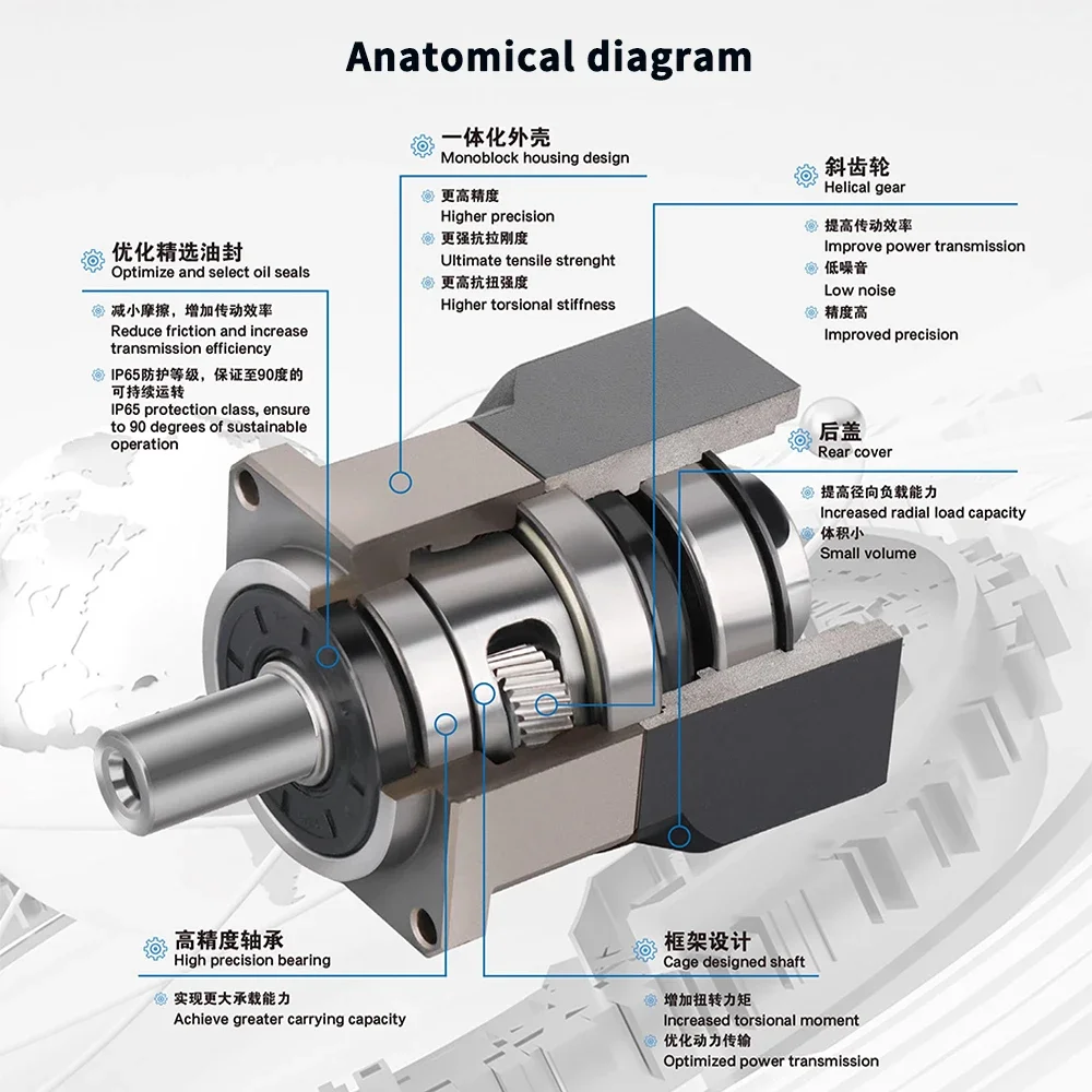 Helical Gear Nema23/Nema 34 Pl - Planetary Gearbox Reducer Nema 23 34 评论和价格