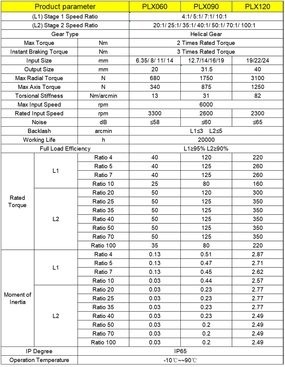 High Precision Helical Gear Re - Planetary Gearbox Reducer Nema 23 34 评论和价格