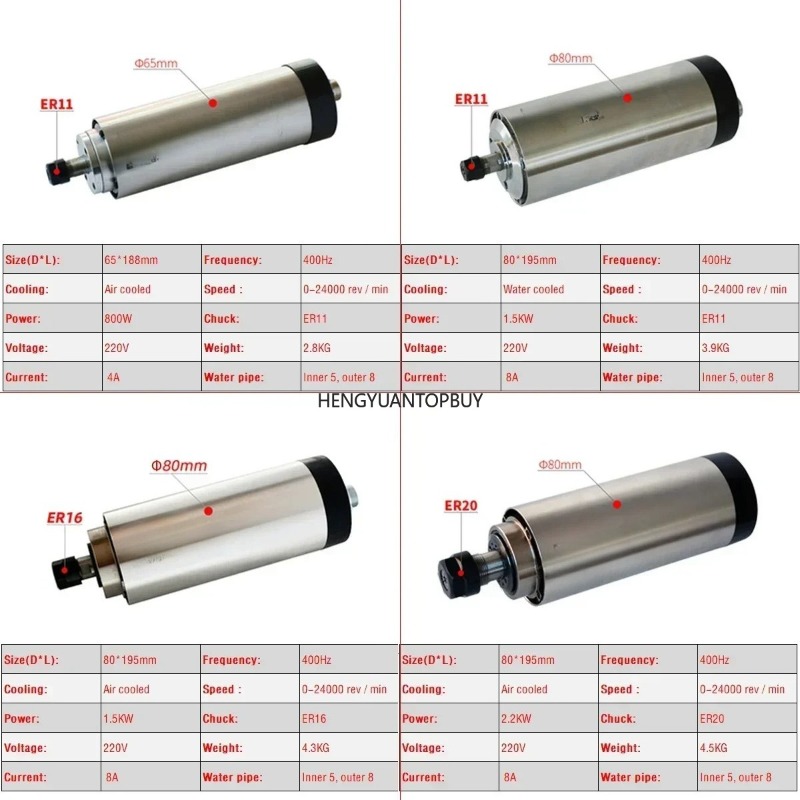 Air Cooled 800W 1500W 2200W Sp - Er20 Collet Chuck Spindle Motor 220V 评论和价格
